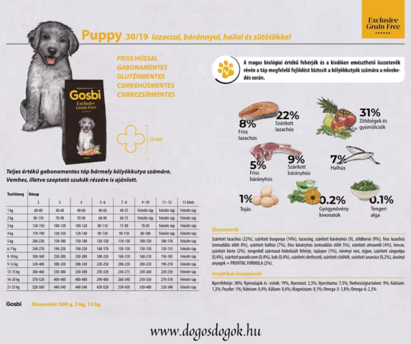 Gosbi Exclusive Grain Free Puppy összetevők és adagolási táblázat – lazaccal, báránnyal, hallal és zöldségekkel