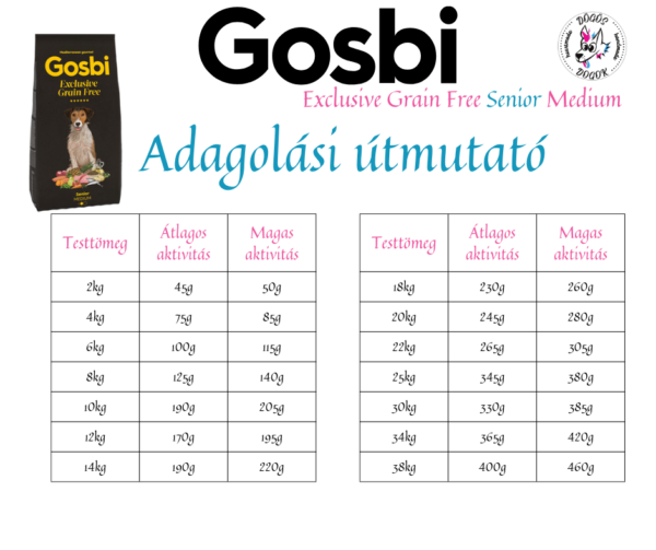 Gosbi Exclusive Grain Free Senior Medium kutyatáp adagolási útmutató testtömeg és aktivitás alapján