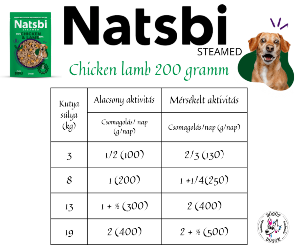 Gosbi Natsbi Steamed Chicken & Lamb 200g etetési útmutató – napi adagolási táblázat kutyák súlya és aktivitása szerint