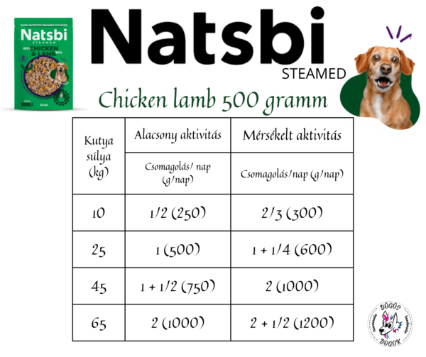 Gosbi Natsbi Steamed Chicken & Lamb - Image 2