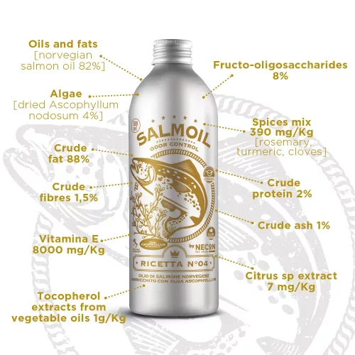 Salmoil-4 Odor Control – Friss lehelet & emésztéstámogató lazacolaj - Image 2